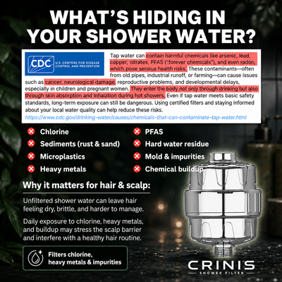 CRINIS™ – Shower Filter For Men
