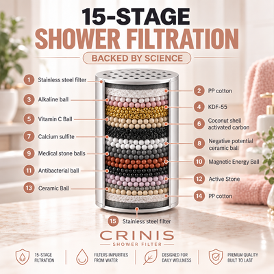 CRINIS™ – Shower Filter For Women